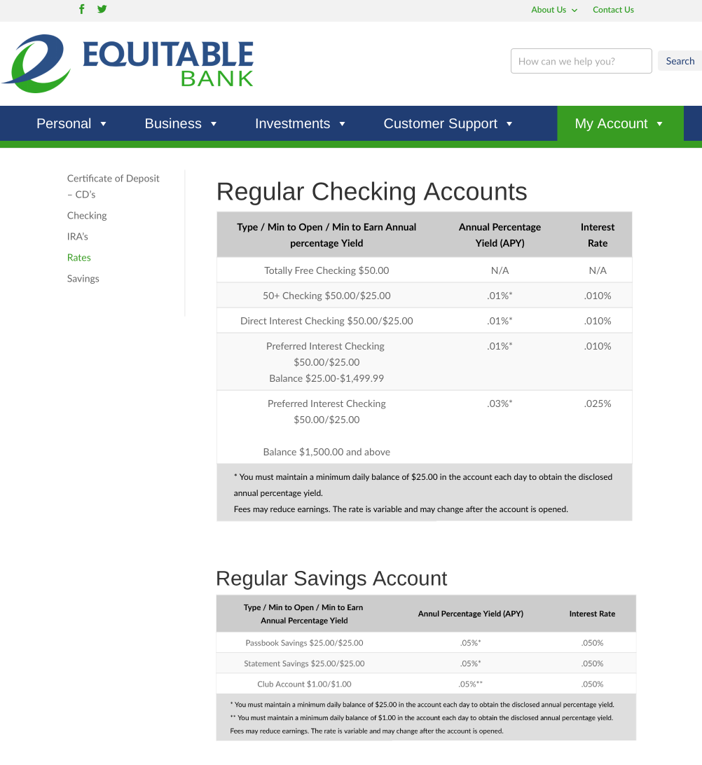 Equitable-bank-rates-table-example | GraVoc